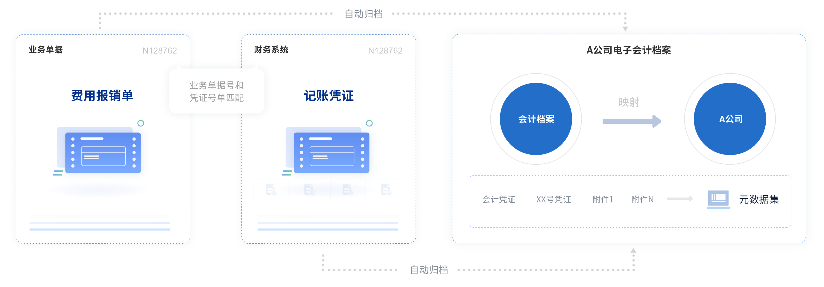 費(fèi)控管理系統(tǒng)